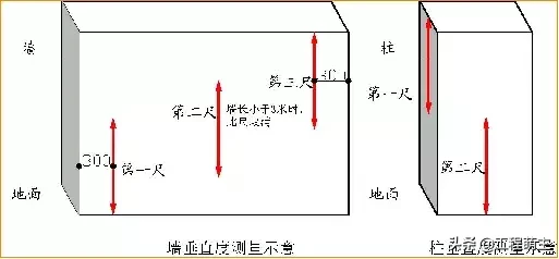 万科全套实测实量操作手册，主体结构/装饰装修……