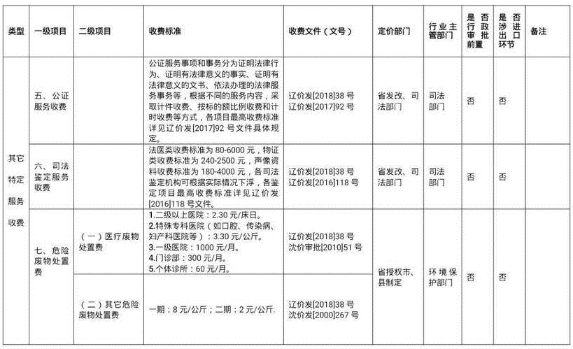 葫芦岛招聘网（7月25日沈阳要闻快报）