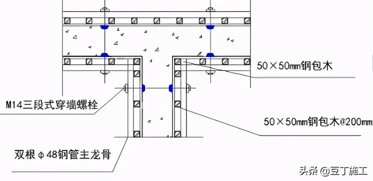 建筑精细化配模丨如果你们工人学会了这样配模，利润会增长不少的