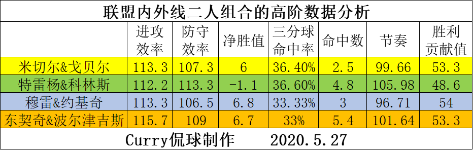 nba老鹰队球员名单2020(NBA人物志之科林斯：老鹰建队基石，特雷杨科林斯组合初见成效)