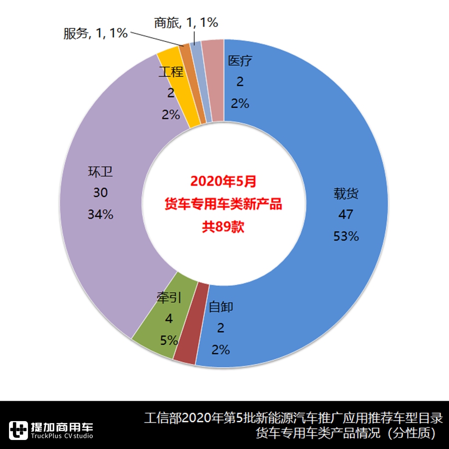 重汽电动牵引车,陕汽电动自卸车抢眼,新能源货车最新推荐目录解读