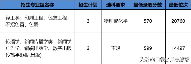 这6所高校拥有全国