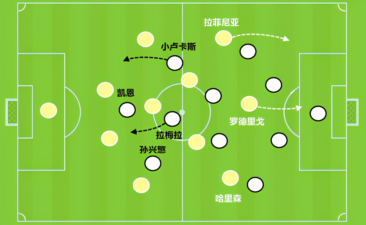 利兹联3-1热刺(复盘利兹联3-1热刺：比特犬咬死金钱豹，列维后悔解雇穆里尼奥？)