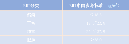 刺梨可以减肥吗（减肥期间食用水果的注意事项）