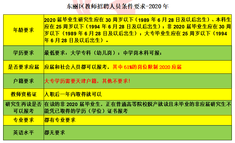 天津教师招聘网（往届生不是天津户口）