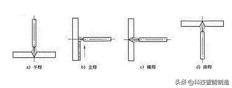 电焊条是什么材料做的（电焊条是由什么组成）-第5张图片-易算准