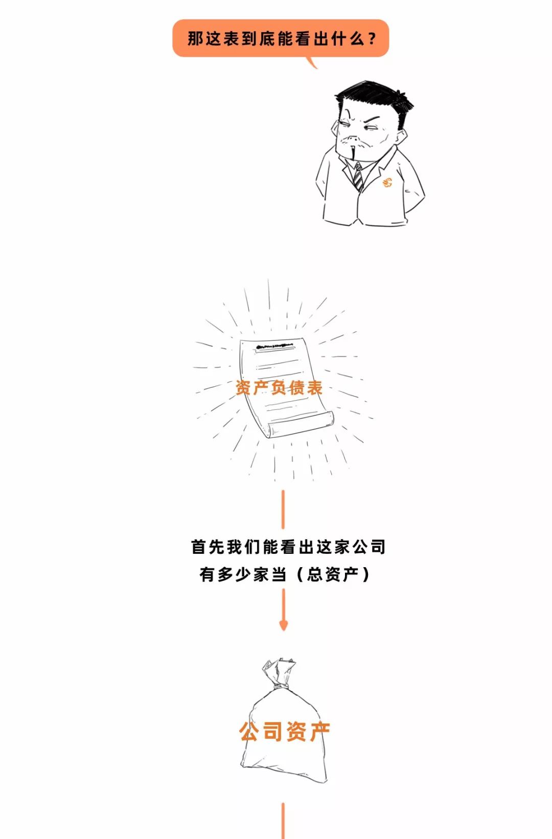 3分钟教你看懂三大财务报表（资产负债表、利润表、现金流量表）