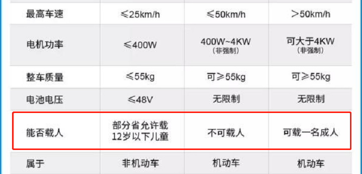 定制版“接娃电动车”已出现，安全又便宜，家长：接娃难题解决了