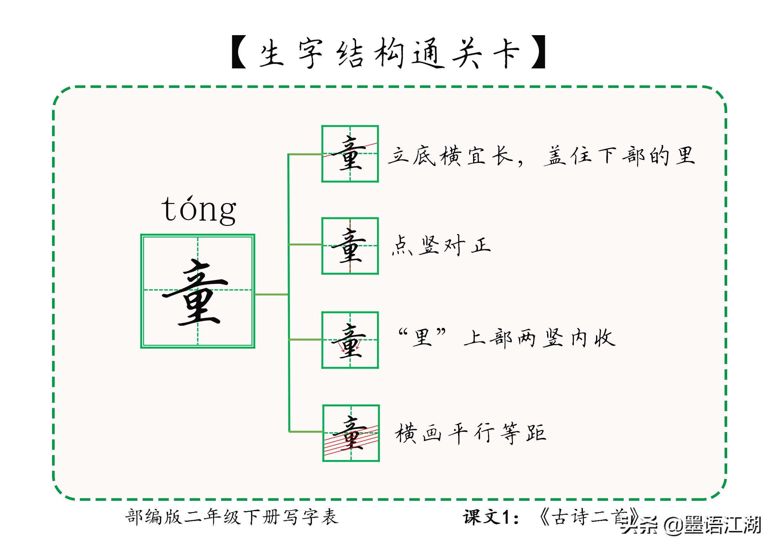 ①儿童,小孩子 ②旧时指未成年的男仆部首:立笔画:12画结构:上下造字