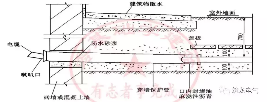 38步图文详解，电气工程预留预埋施工质量标准做法！