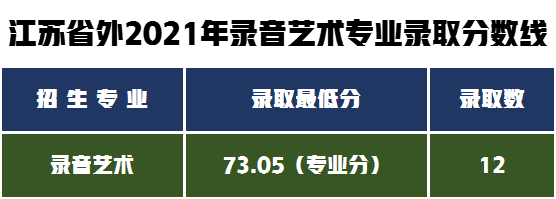 2022届艺术生如何备考南京艺术学院，艺术类专业录取分数线分析