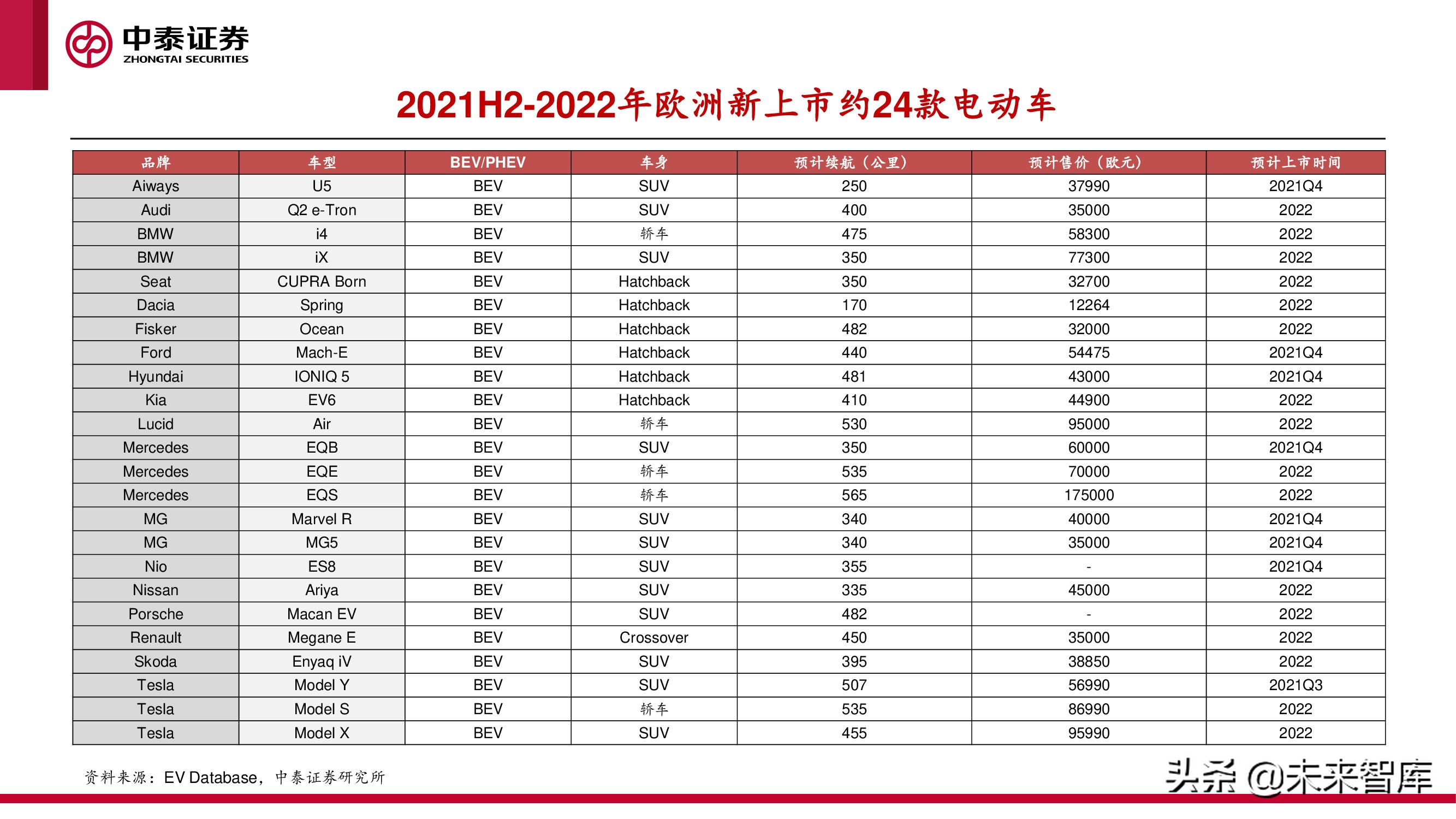 中美欧三大汽车市场分析及2022年展望