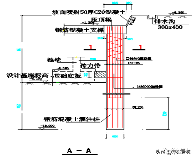 常见基坑支护结构形式，结构图及实景图解说