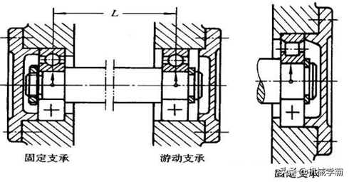 轴的设计与安装，搞机械的都必须知道