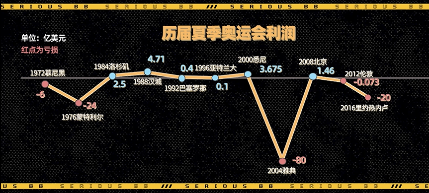 未来奥运会会不会消失(奥运会将来还能继续举办下去吗？)