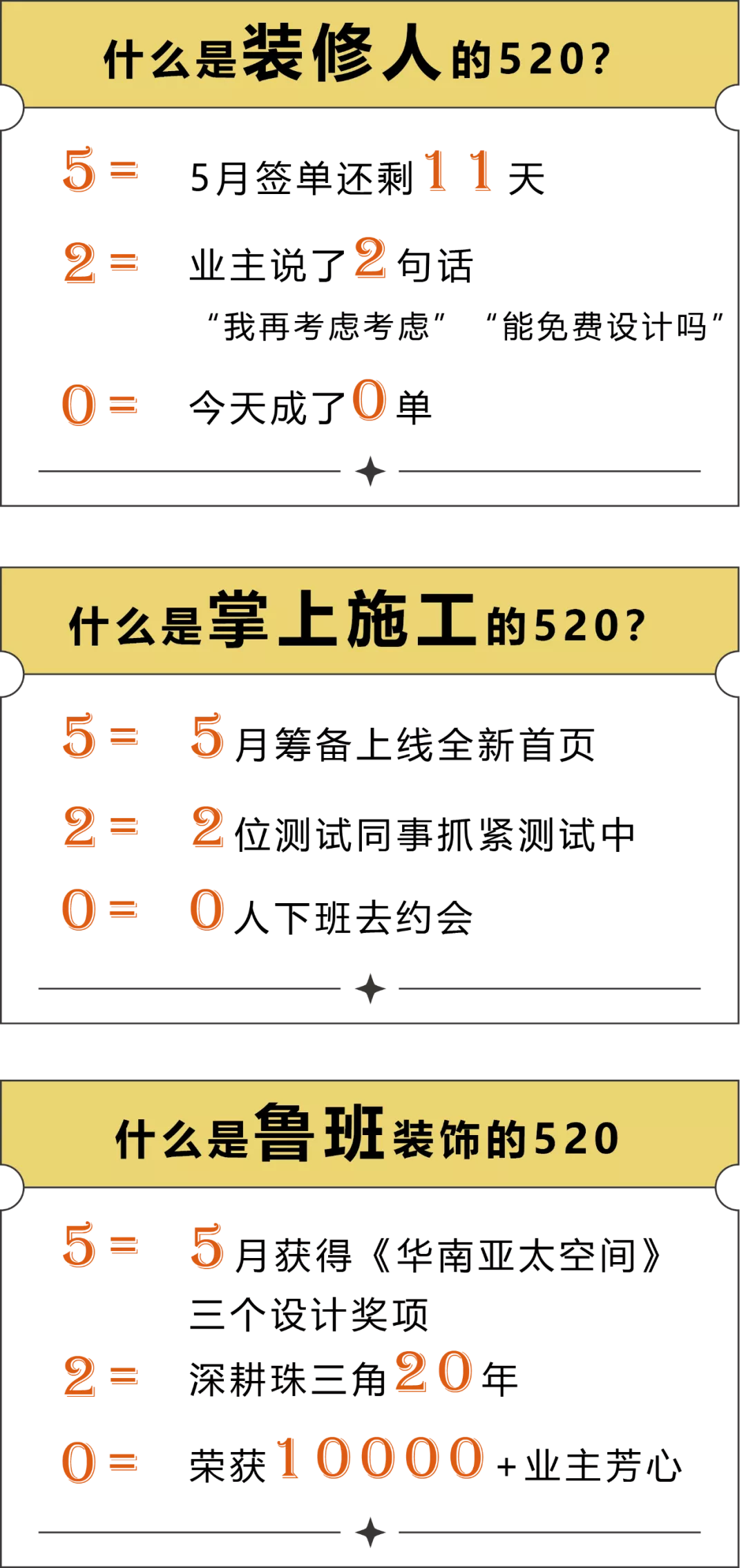 意想不到，什么是鲁班装饰的520？