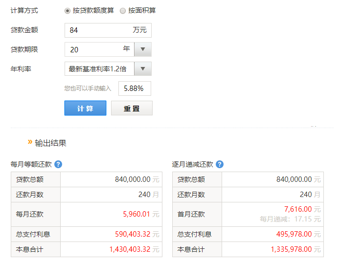 房贷84万，利率5.88%，次年提前还款20万，能节省多少利息支出！