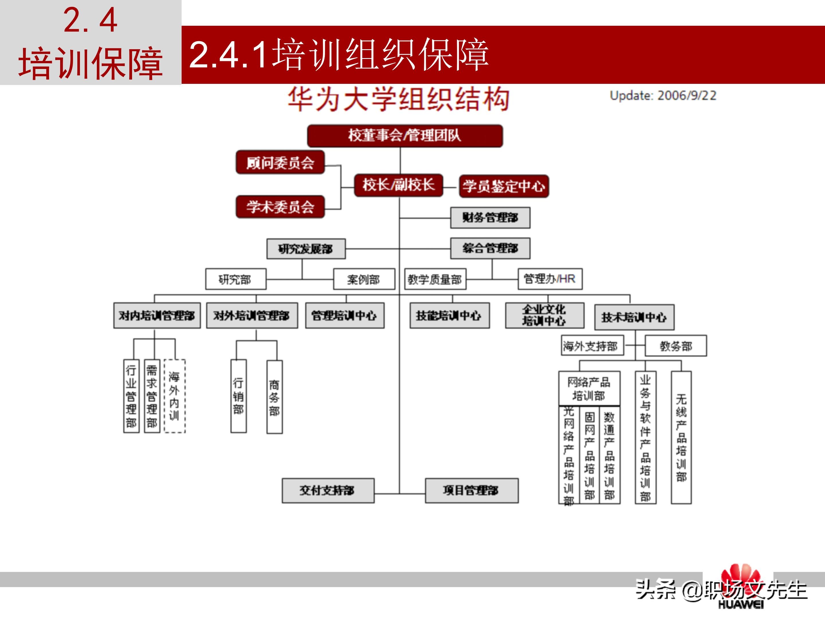华为培训的运作模式，37页华为员工培训体系建设PPT，干货满满