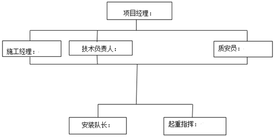 空调水管立管吊装方案