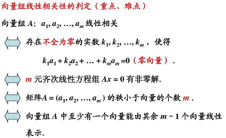 向量组的线性相关性