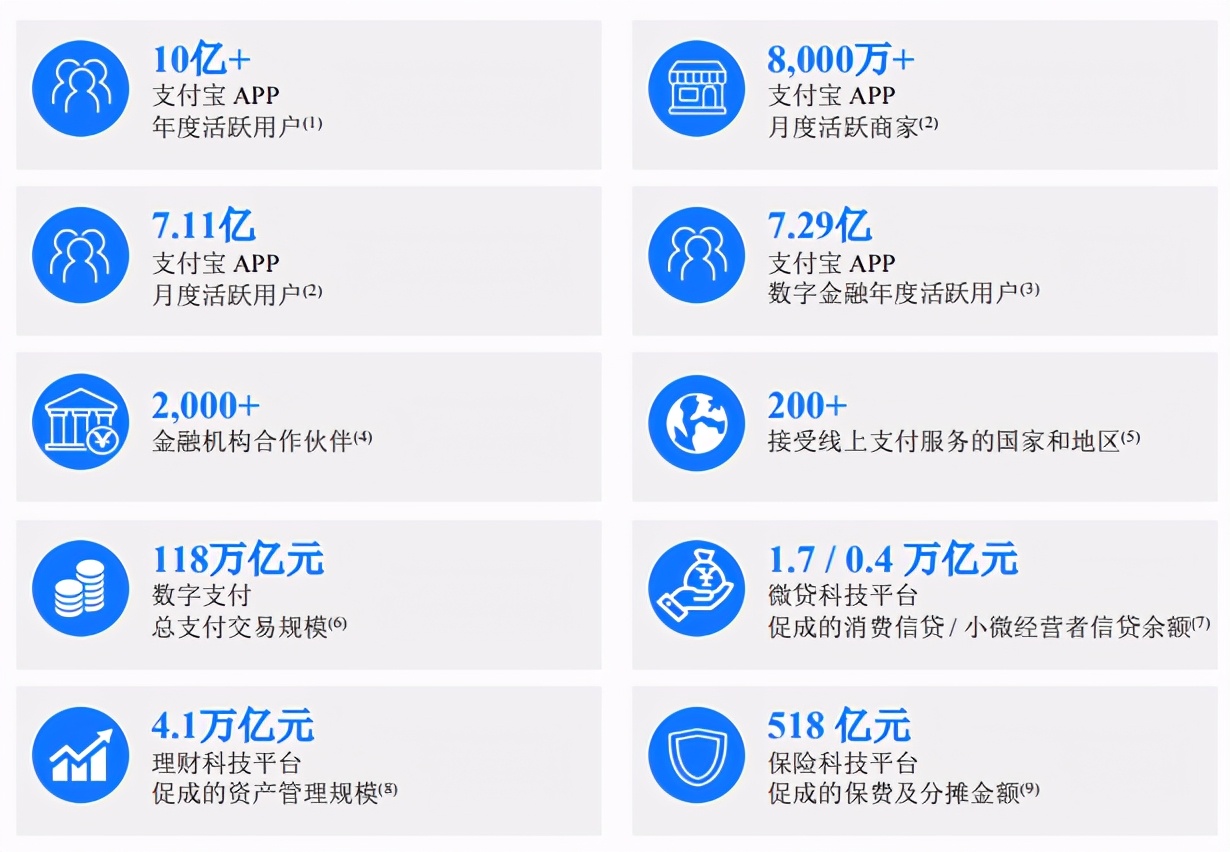 蚂蚁集团正升级为跨国数字银行，网友：离开中国，它将什么都不是