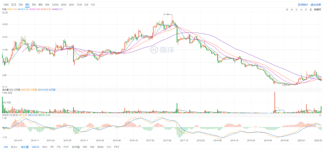 达内巨亏十亿：IT培训沦为“鸡肋”？