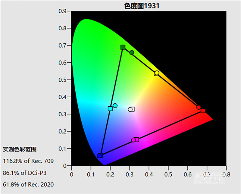 JVC DLA-N6：令人拍手称快的帧适配动态HDR处理性能