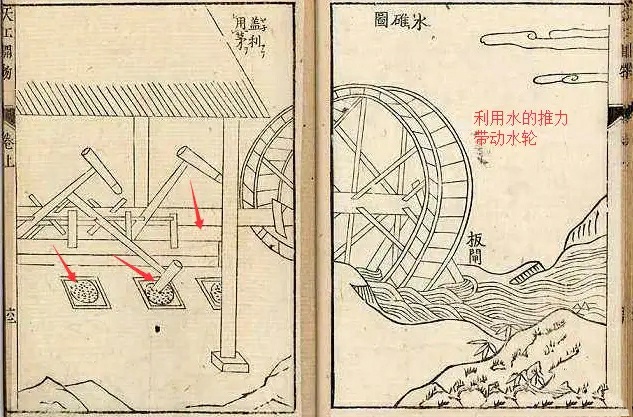 为什么说《天工开物》的成就被西方的崛起给掩埋了