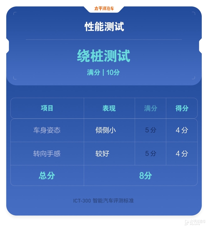特斯拉为什么老是黑不死？全面测试完Model 3，我终于知道原因了