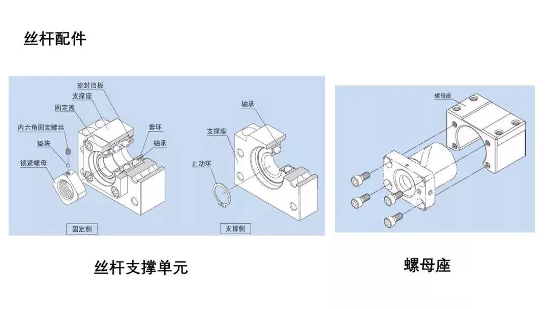 86页PPT，自动化非标设计各标准件选型知识