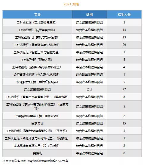 高考各分数段可报大学一览表！一本线上考生必看