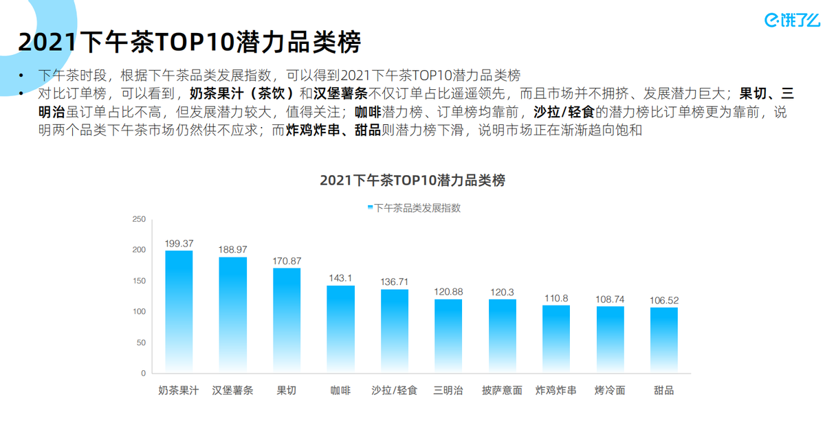 进击的中国下午茶 | 饿了么发布《2021下午茶数字经济蓝皮书》