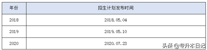 2020陕西专升本最全政策解读