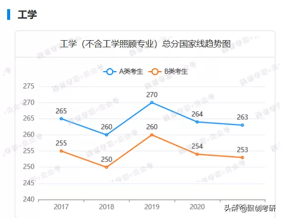 华南师大软件工程怎么样？好考吗？