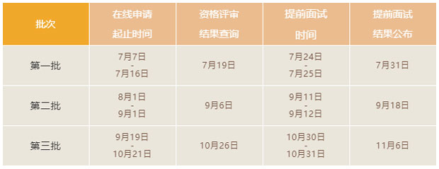 如何申请山东大学MBA/EMBA？这份Q&A一定要看