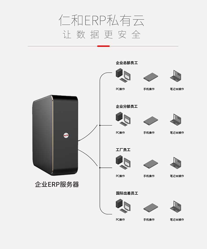 ERP生产管理软件系统的主要功能模块是什么？