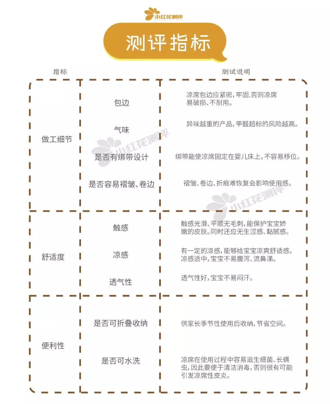 15款凉席测评：这款冰丝席竟然比苎麻、亚麻席更透气