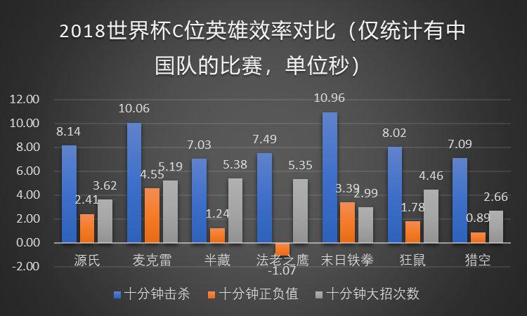 韩国ow世界杯(你离《守望先锋》职业选手还有多远？本次OW世界杯数据告诉你)