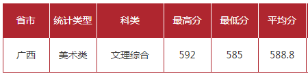 合肥工业大学2021年最新招生计划公布，艺考政策解读录取成绩