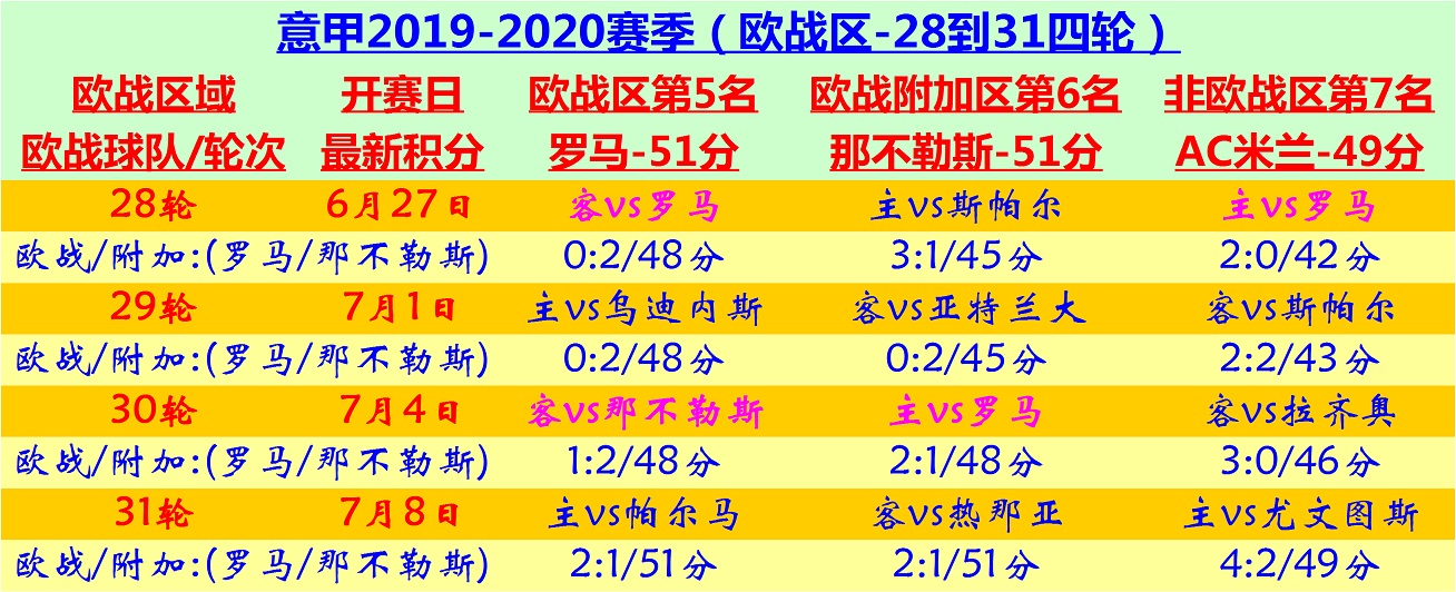 ac米兰vs帕尔马微直播(意甲33轮：央视直播AC米兰主场对阵帕尔马)