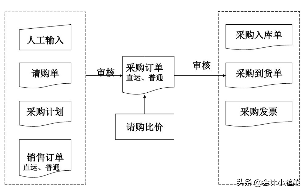 你以为用友软件很简单？这些操作80%会计都不知道！还不来学习？