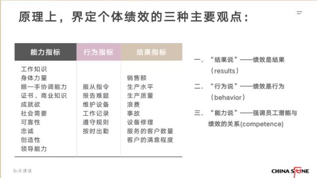 做了这么多年绩效管理，你可能连绩效是什么都没搞清楚