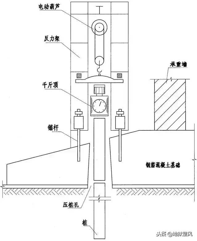 建筑结构加固知识，工程人再不懂，就没饭碗了！