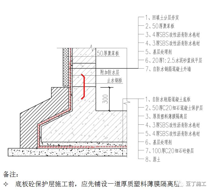 值得看，很全！一线房企建筑地下室防渗漏节点构造标准及施工要求