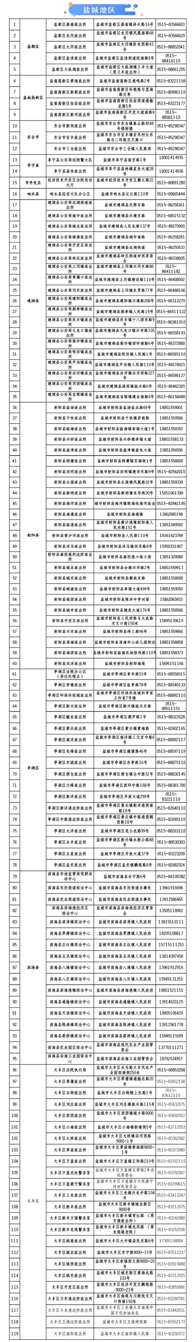 e租宝集资人信息登记开始！附上各地区登记地点及电话