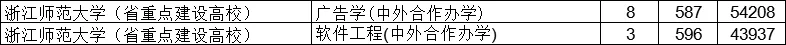最新！22所高校预测分出炉！预测分到底准不准？数据告诉你真相