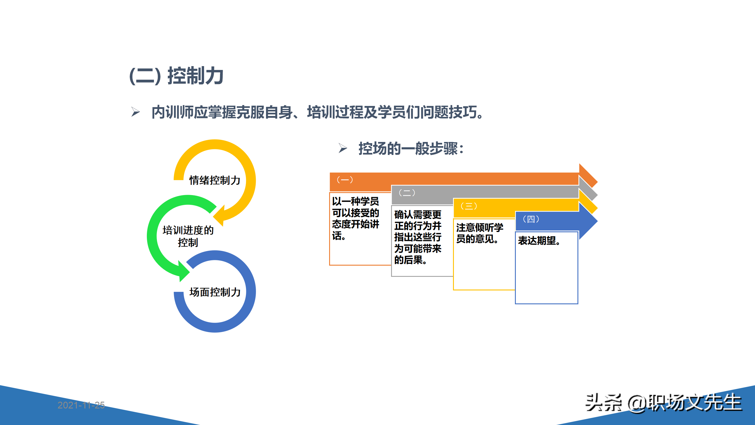 内训师的素质能力模型，45页TTT系列课程内训师的角色认知，专业