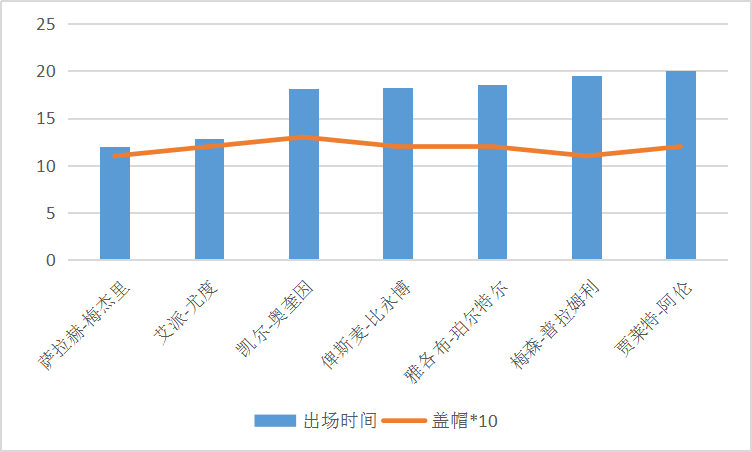 中国男篮世界杯五棵松小组赛(男篮世界杯：中国男篮兵败五棵松，首钢男篮才是最“伤”的球队)