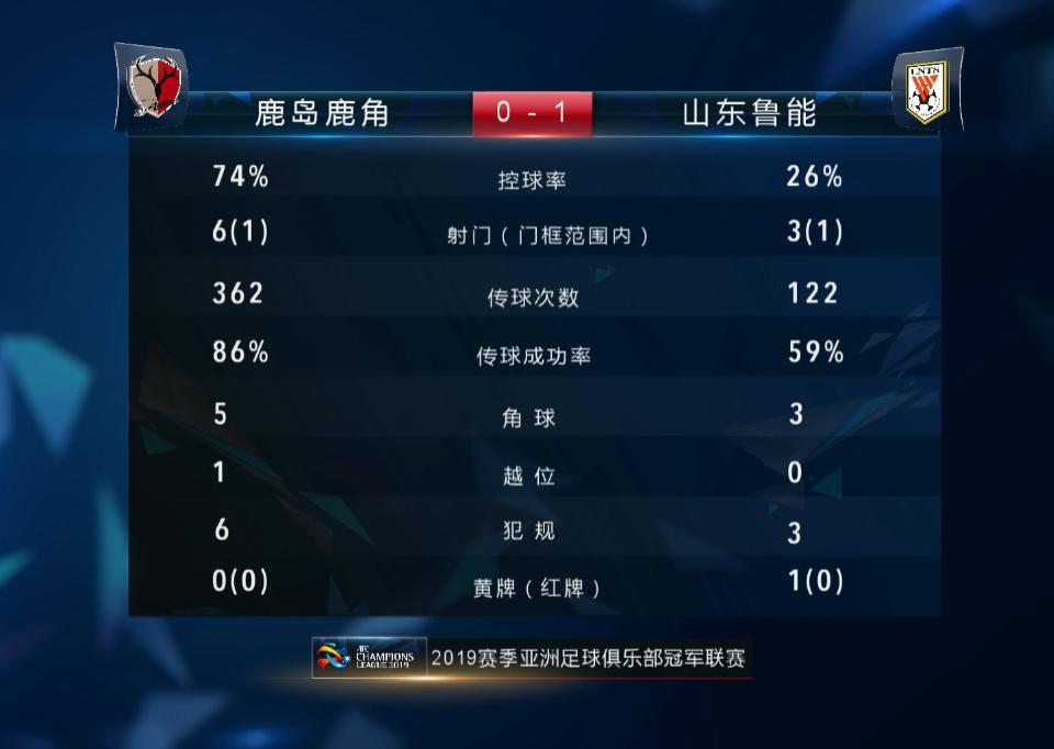 亚冠最新积分榜：鲁能被卫冕冠军逆转，淘汰赛将战广州恒大