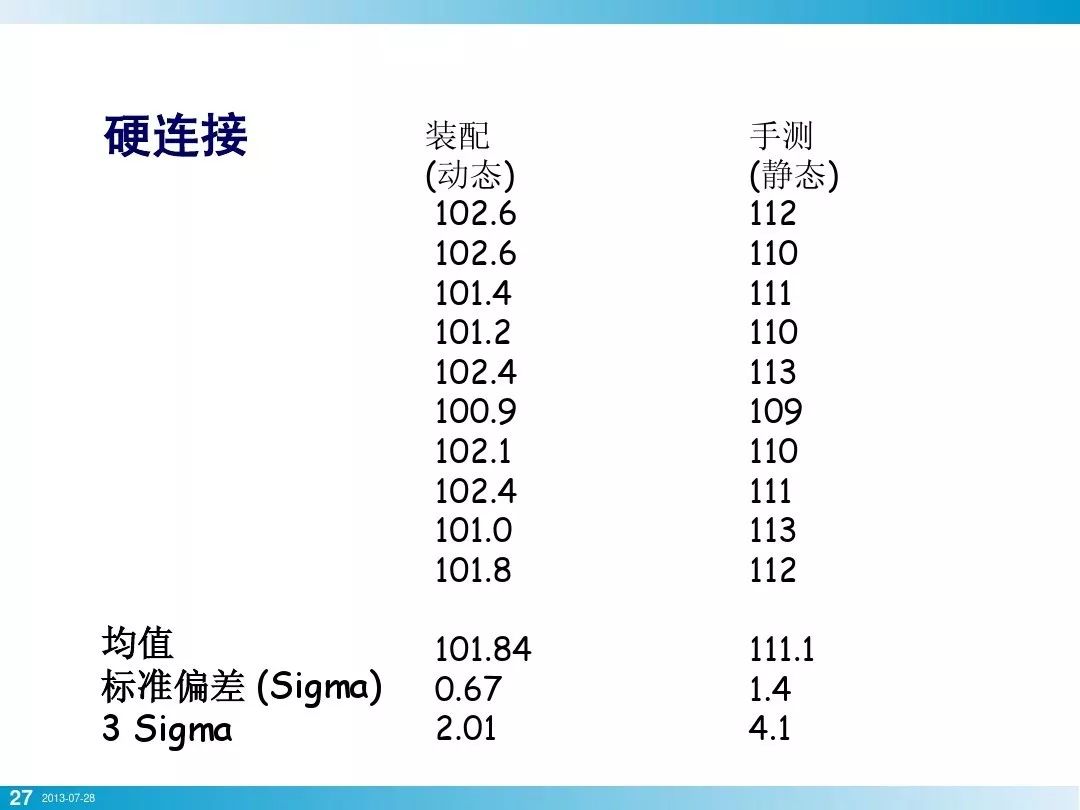 干了这么多年机加工，你真的会拧紧螺栓么？